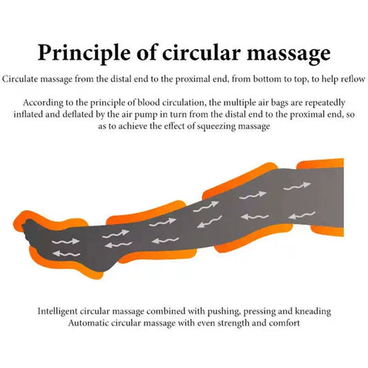 Compression Boots Lymphatic Drainage Body Lymphdrainage Hose Full Massager Lymph Lymphhatic Pressotherapy Medical to Suit