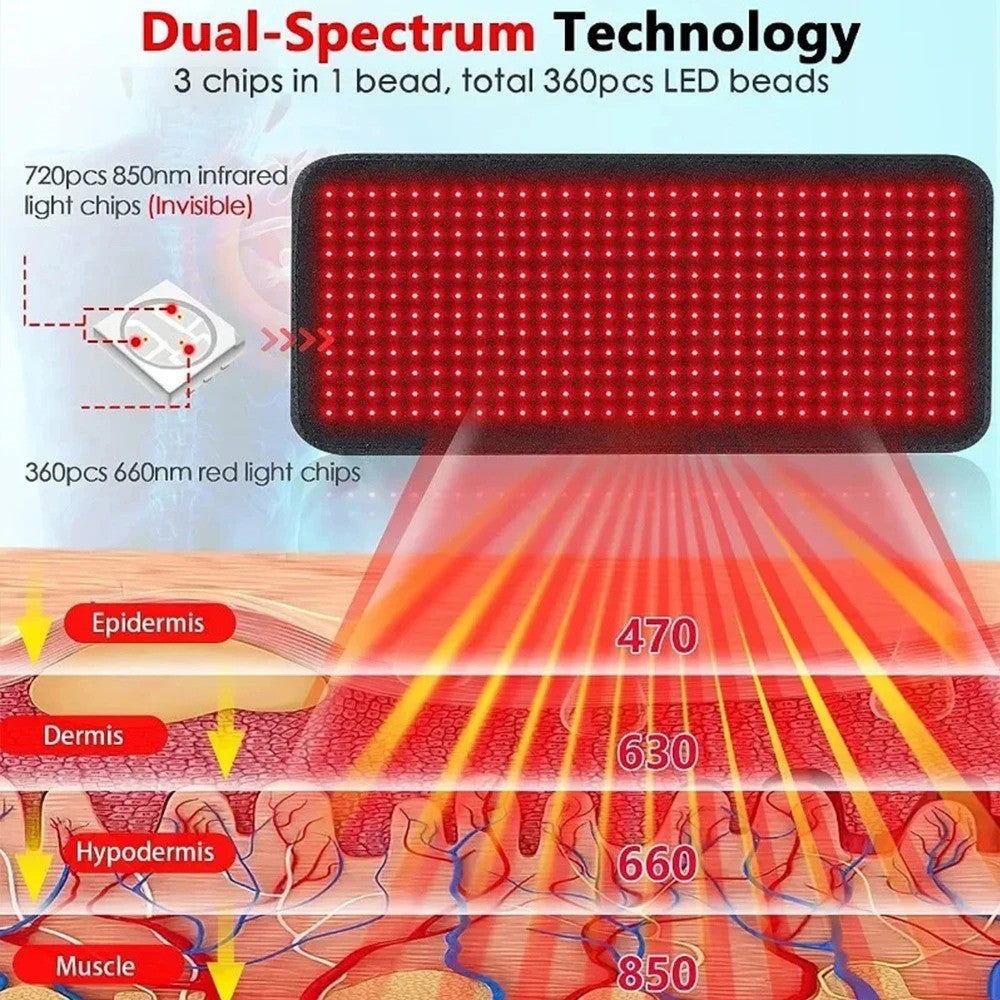 660Nm 850Nm LED Red Light Therapy Yoga Mat Health Relaxation Whole Body Infrared