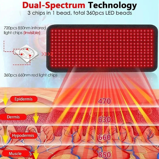 660Nm 850Nm LED Red Light Therapy Yoga Mat Health Relaxation Whole Body Infrared